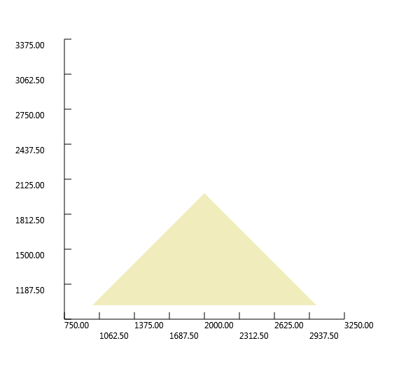 jsonPolyPlot